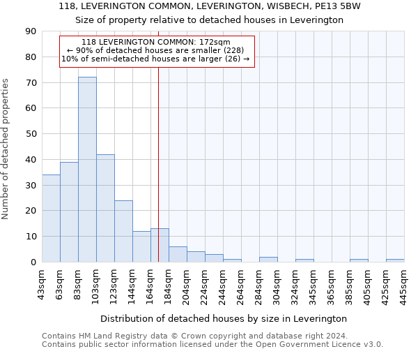 118, LEVERINGTON COMMON, LEVERINGTON, WISBECH, PE13 5BW: Size of property relative to detached houses in Leverington