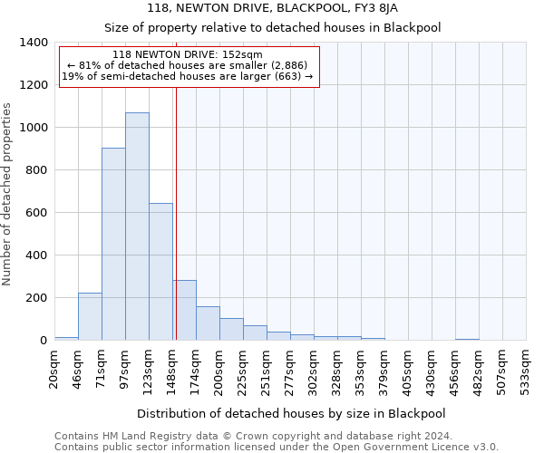 118, NEWTON DRIVE, BLACKPOOL, FY3 8JA: Size of property relative to detached houses in Blackpool