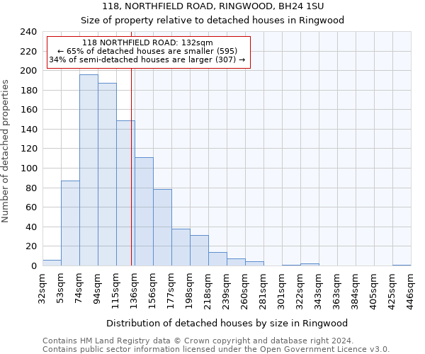 118, NORTHFIELD ROAD, RINGWOOD, BH24 1SU: Size of property relative to detached houses in Ringwood