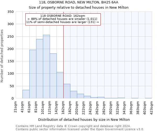 118, OSBORNE ROAD, NEW MILTON, BH25 6AA: Size of property relative to detached houses in New Milton