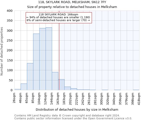 118, SKYLARK ROAD, MELKSHAM, SN12 7FY: Size of property relative to detached houses in Melksham