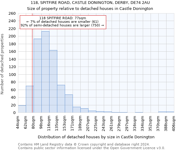 118, SPITFIRE ROAD, CASTLE DONINGTON, DERBY, DE74 2AU: Size of property relative to detached houses in Castle Donington