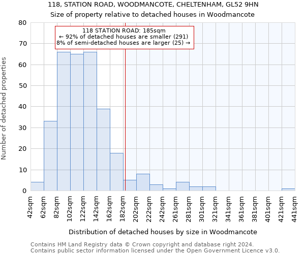 118, STATION ROAD, WOODMANCOTE, CHELTENHAM, GL52 9HN: Size of property relative to detached houses in Woodmancote