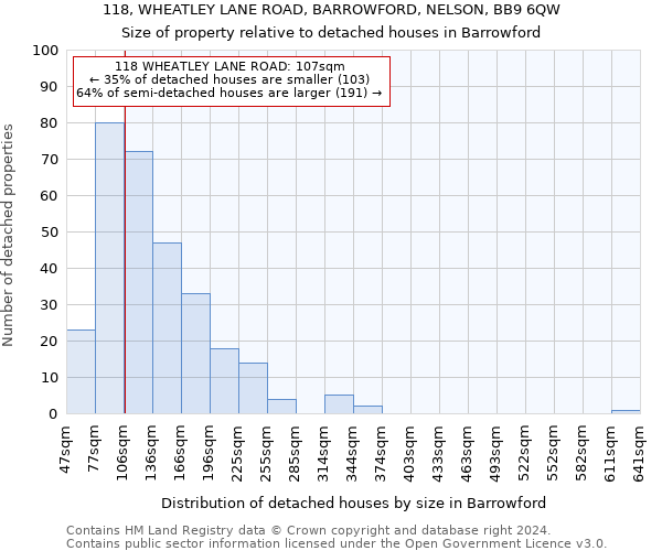 118, WHEATLEY LANE ROAD, BARROWFORD, NELSON, BB9 6QW: Size of property relative to detached houses in Barrowford