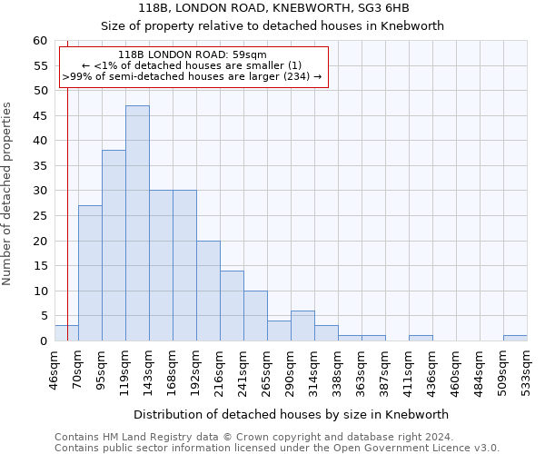 118B, LONDON ROAD, KNEBWORTH, SG3 6HB: Size of property relative to detached houses in Knebworth