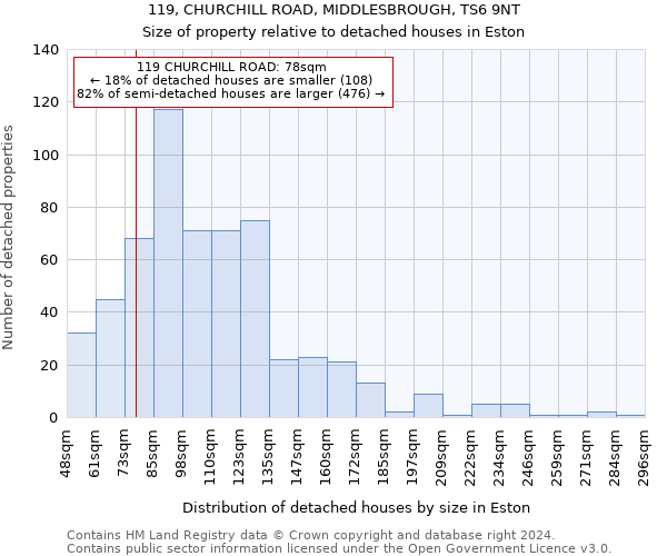 119, CHURCHILL ROAD, MIDDLESBROUGH, TS6 9NT: Size of property relative to detached houses in Eston