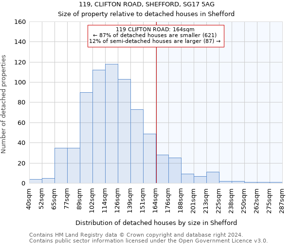 119, CLIFTON ROAD, SHEFFORD, SG17 5AG: Size of property relative to detached houses in Shefford