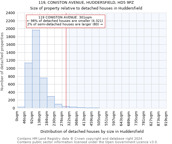 119, CONISTON AVENUE, HUDDERSFIELD, HD5 9PZ: Size of property relative to detached houses in Huddersfield