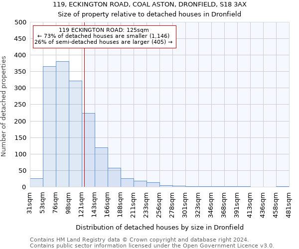 119, ECKINGTON ROAD, COAL ASTON, DRONFIELD, S18 3AX: Size of property relative to detached houses in Dronfield