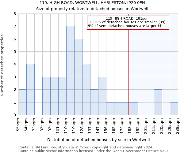 119, HIGH ROAD, WORTWELL, HARLESTON, IP20 0EN: Size of property relative to detached houses in Wortwell