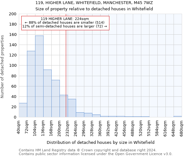 119, HIGHER LANE, WHITEFIELD, MANCHESTER, M45 7WZ: Size of property relative to detached houses in Whitefield