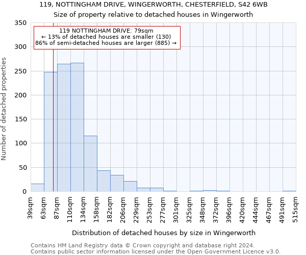 119, NOTTINGHAM DRIVE, WINGERWORTH, CHESTERFIELD, S42 6WB: Size of property relative to detached houses in Wingerworth