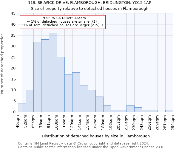 119, SELWICK DRIVE, FLAMBOROUGH, BRIDLINGTON, YO15 1AP: Size of property relative to detached houses in Flamborough