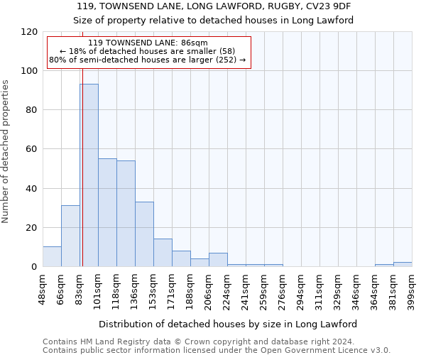 119, TOWNSEND LANE, LONG LAWFORD, RUGBY, CV23 9DF: Size of property relative to detached houses in Long Lawford