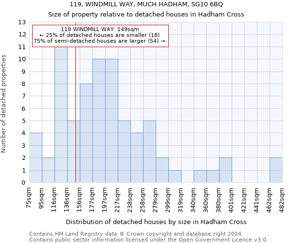 119, WINDMILL WAY, MUCH HADHAM, SG10 6BQ: Size of property relative to detached houses in Hadham Cross