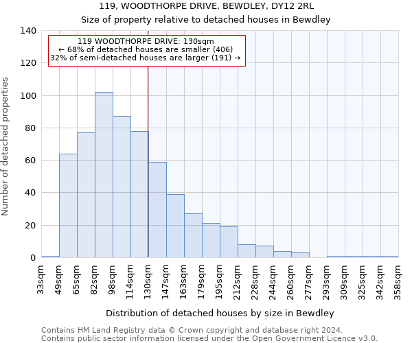 119, WOODTHORPE DRIVE, BEWDLEY, DY12 2RL: Size of property relative to detached houses in Bewdley