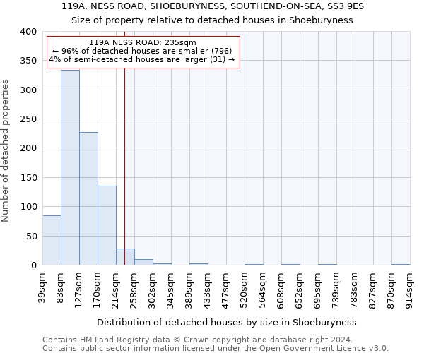 119A, NESS ROAD, SHOEBURYNESS, SOUTHEND-ON-SEA, SS3 9ES: Size of property relative to detached houses in Shoeburyness