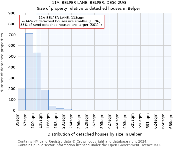 11A, BELPER LANE, BELPER, DE56 2UG: Size of property relative to detached houses in Belper