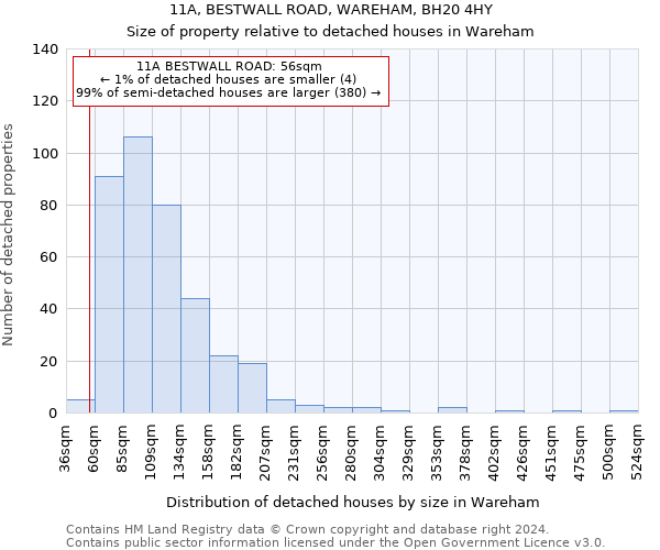 11A, BESTWALL ROAD, WAREHAM, BH20 4HY: Size of property relative to detached houses in Wareham