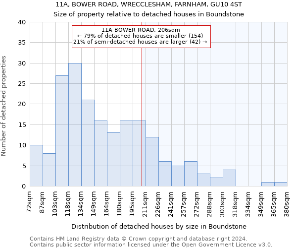 11A, BOWER ROAD, WRECCLESHAM, FARNHAM, GU10 4ST: Size of property relative to detached houses in Boundstone