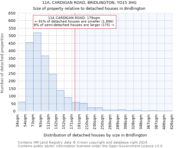 11A, CARDIGAN ROAD, BRIDLINGTON, YO15 3HG: Size of property relative to detached houses in Bridlington