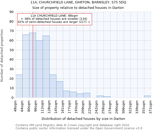 11A, CHURCHFIELD LANE, DARTON, BARNSLEY, S75 5DQ: Size of property relative to detached houses in Darton