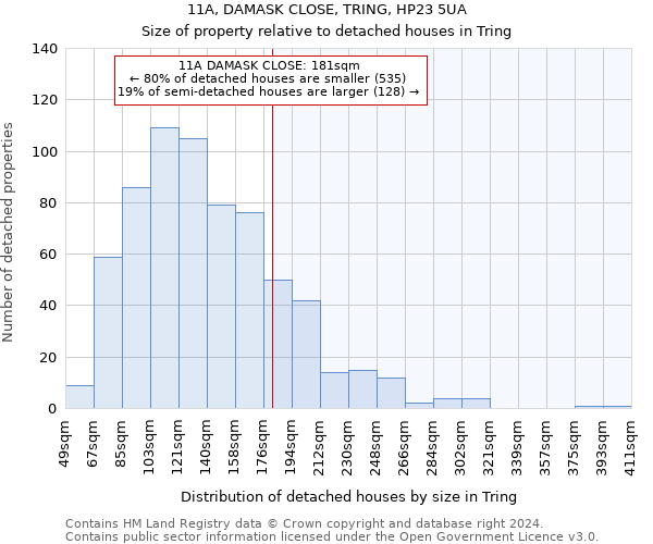 11A, DAMASK CLOSE, TRING, HP23 5UA: Size of property relative to detached houses in Tring