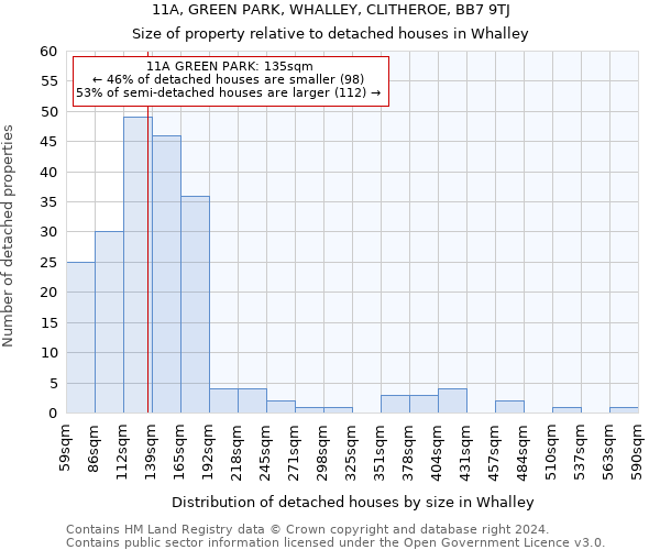 11A, GREEN PARK, WHALLEY, CLITHEROE, BB7 9TJ: Size of property relative to detached houses in Whalley