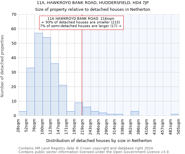 11A, HAWKROYD BANK ROAD, HUDDERSFIELD, HD4 7JP: Size of property relative to detached houses in Netherton