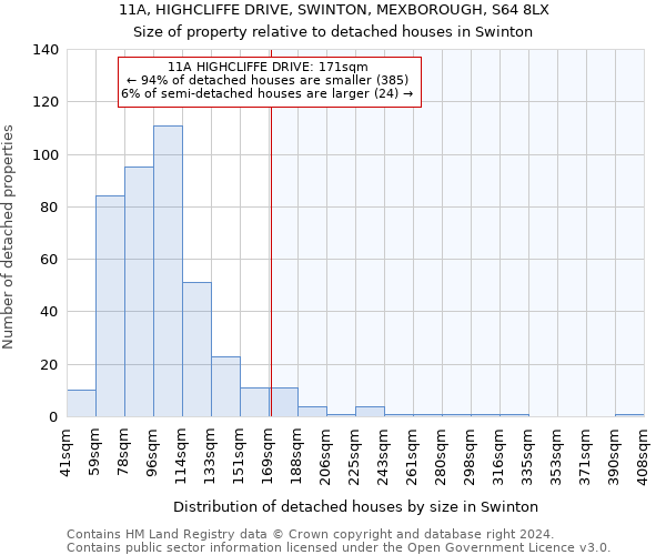 11A, HIGHCLIFFE DRIVE, SWINTON, MEXBOROUGH, S64 8LX: Size of property relative to detached houses in Swinton