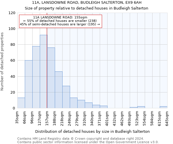 11A, LANSDOWNE ROAD, BUDLEIGH SALTERTON, EX9 6AH: Size of property relative to detached houses in Budleigh Salterton