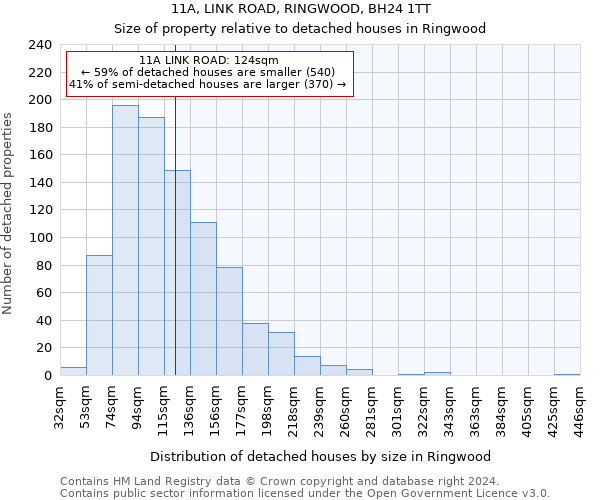 11A, LINK ROAD, RINGWOOD, BH24 1TT: Size of property relative to detached houses in Ringwood