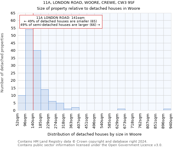 11A, LONDON ROAD, WOORE, CREWE, CW3 9SF: Size of property relative to detached houses in Woore