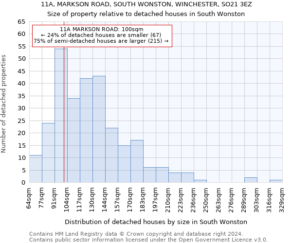 11A, MARKSON ROAD, SOUTH WONSTON, WINCHESTER, SO21 3EZ: Size of property relative to detached houses in South Wonston