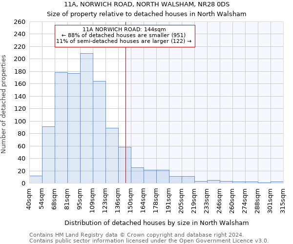 11A, NORWICH ROAD, NORTH WALSHAM, NR28 0DS: Size of property relative to detached houses in North Walsham