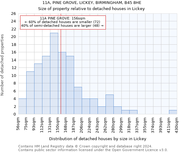 11A, PINE GROVE, LICKEY, BIRMINGHAM, B45 8HE: Size of property relative to detached houses in Lickey