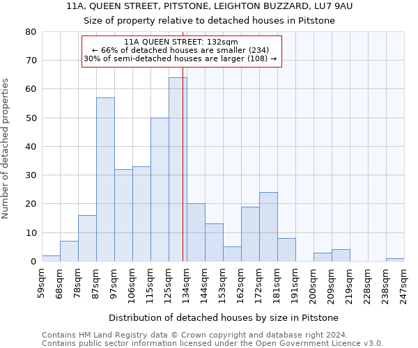 11A, QUEEN STREET, PITSTONE, LEIGHTON BUZZARD, LU7 9AU: Size of property relative to detached houses in Pitstone