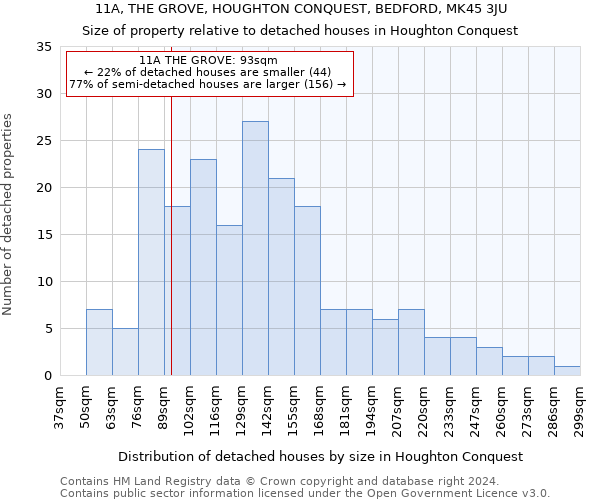 11A, THE GROVE, HOUGHTON CONQUEST, BEDFORD, MK45 3JU: Size of property relative to detached houses in Houghton Conquest