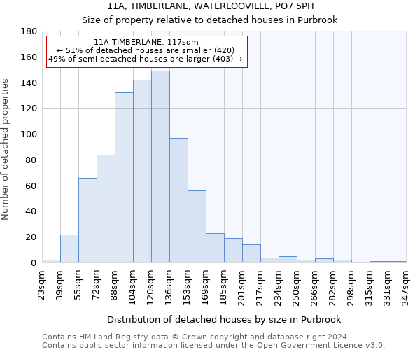 11A, TIMBERLANE, WATERLOOVILLE, PO7 5PH: Size of property relative to detached houses in Purbrook