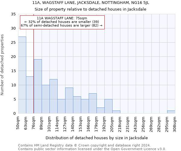 11A, WAGSTAFF LANE, JACKSDALE, NOTTINGHAM, NG16 5JL: Size of property relative to detached houses in Jacksdale