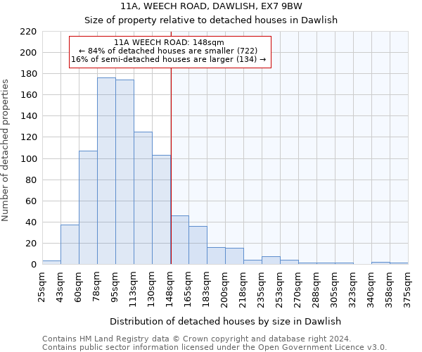 11A, WEECH ROAD, DAWLISH, EX7 9BW: Size of property relative to detached houses in Dawlish