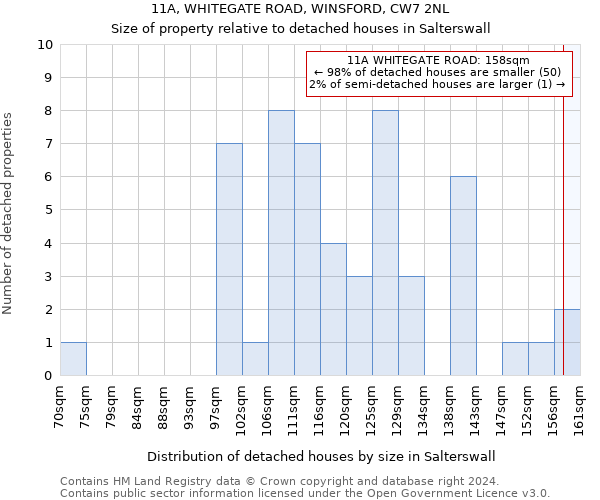 11A, WHITEGATE ROAD, WINSFORD, CW7 2NL: Size of property relative to detached houses in Salterswall