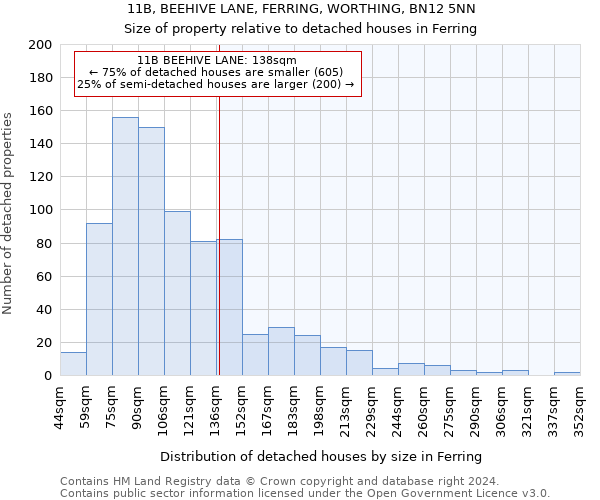 11B, BEEHIVE LANE, FERRING, WORTHING, BN12 5NN: Size of property relative to detached houses in Ferring