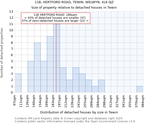 11B, HERTFORD ROAD, TEWIN, WELWYN, AL6 0JZ: Size of property relative to detached houses in Tewin