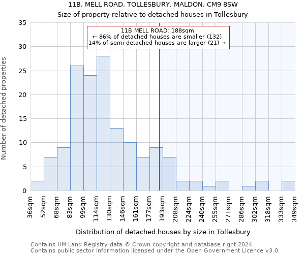 11B, MELL ROAD, TOLLESBURY, MALDON, CM9 8SW: Size of property relative to detached houses in Tollesbury