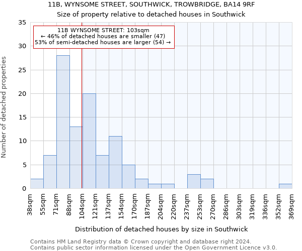 11B, WYNSOME STREET, SOUTHWICK, TROWBRIDGE, BA14 9RF: Size of property relative to detached houses in Southwick