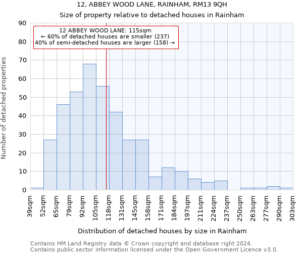 12, ABBEY WOOD LANE, RAINHAM, RM13 9QH: Size of property relative to detached houses in Rainham