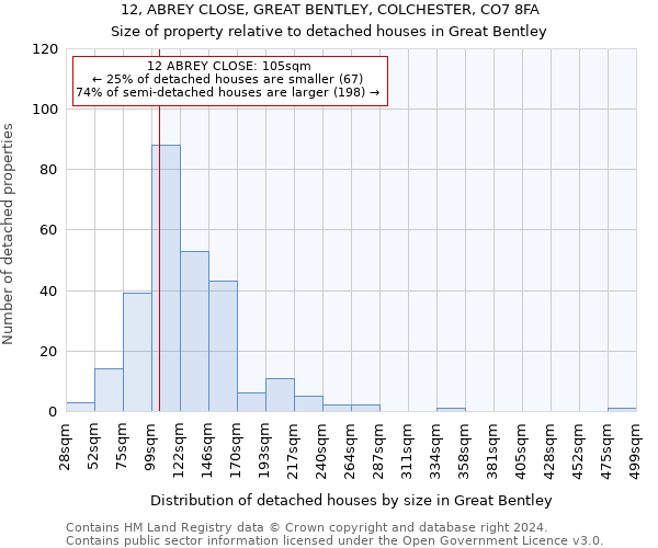 12, ABREY CLOSE, GREAT BENTLEY, COLCHESTER, CO7 8FA: Size of property relative to detached houses in Great Bentley