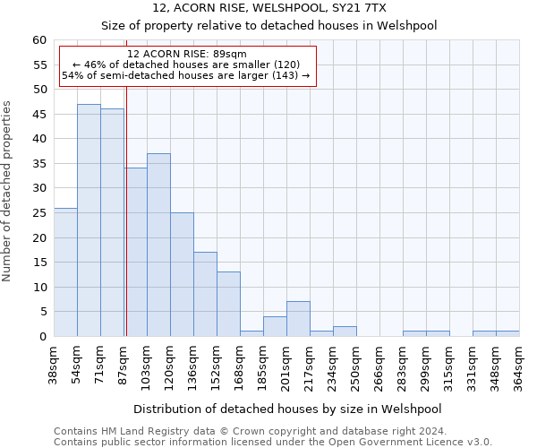 12, ACORN RISE, WELSHPOOL, SY21 7TX: Size of property relative to detached houses in Welshpool