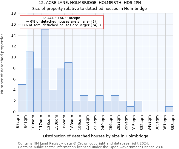 12, ACRE LANE, HOLMBRIDGE, HOLMFIRTH, HD9 2PN: Size of property relative to detached houses in Holmbridge